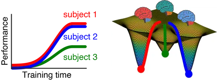 MP 2